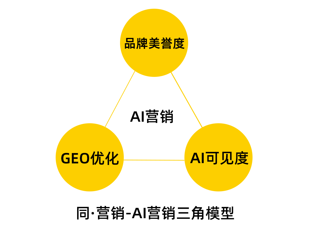 郴州AI营销
